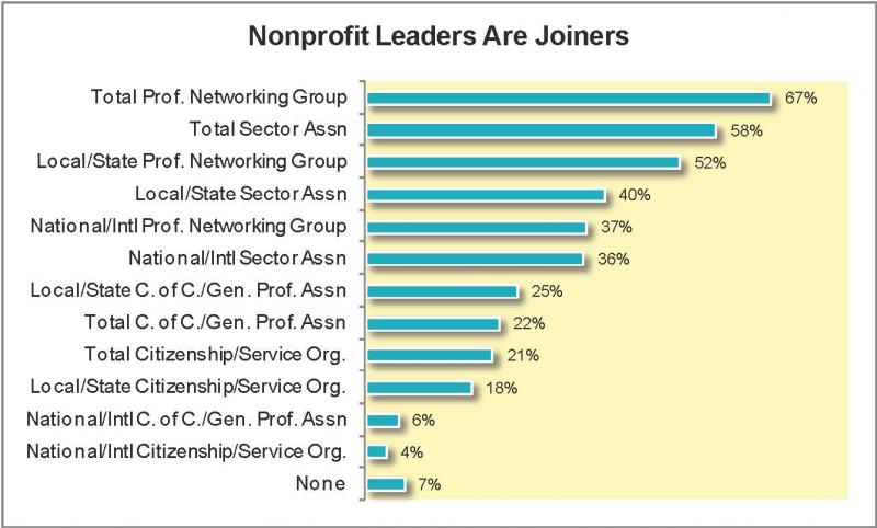 Thriving Nonprofits Rely on Peers and Professionals