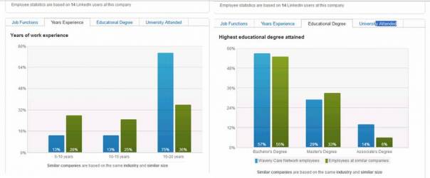 Why LinkedIn Company Pages Matter to Nonprofits Part 3 of 5-part series