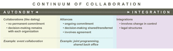 It&#8217;s a Theme: Collaborate!