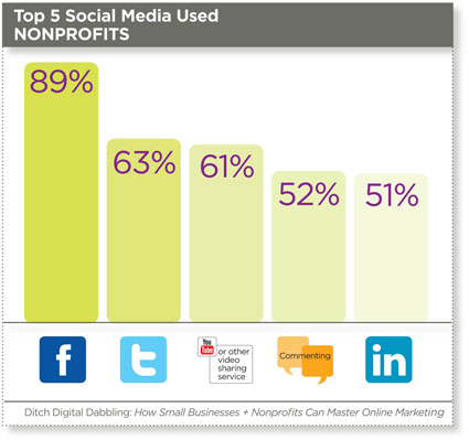 Nonprofits Should Give LinkedIn a Second Look; They&#8217;re Missing Out If They Don&#8217;t